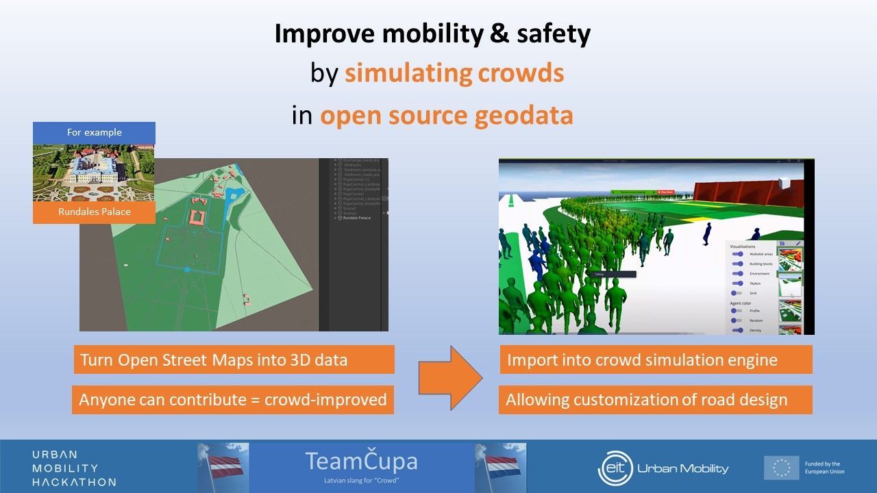 Urban Mobility Hackathon image