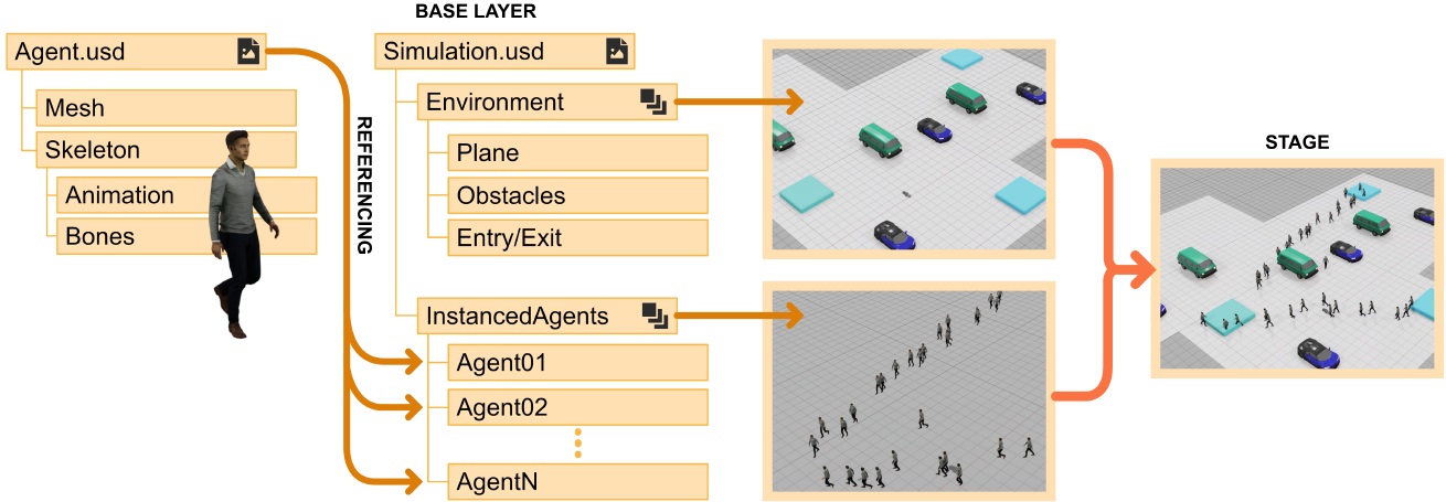 Packaging crowd simulation data for real-time integration with USD image